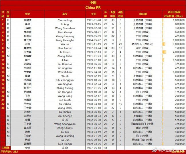 阿森纳希望与富安健洋签下一份新合同，球员目前的合同还有18个月，其中包含一年的选择续约条款。